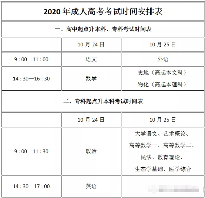 2020年湖南成人高考考试考试时间和注意事项(图1)