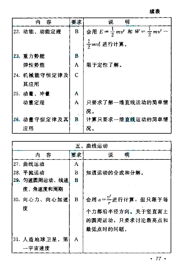 成考高起点《历史地理》考试大纲(图4)