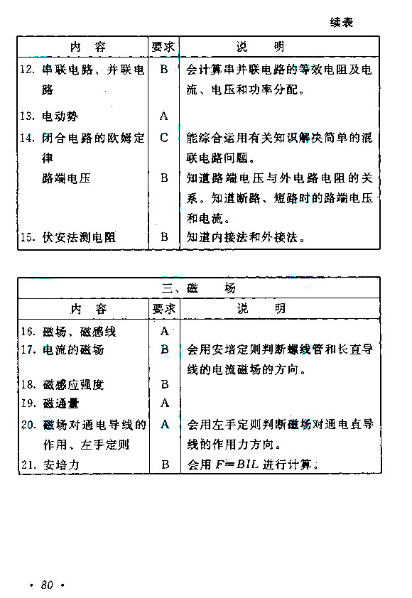 成考高起点《历史地理》考试大纲(图7)