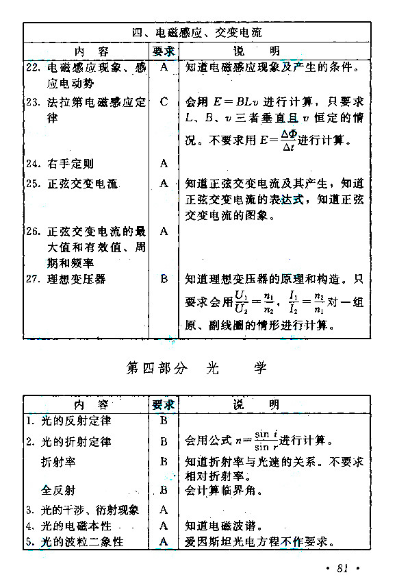 成考高起点《历史地理》考试大纲(图8)