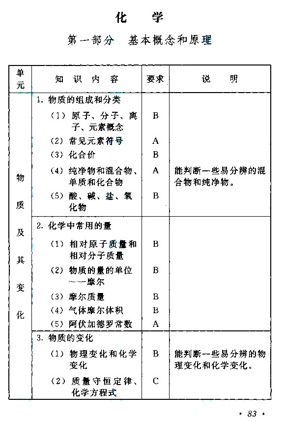 成考高起点《历史地理》考试大纲(图10)