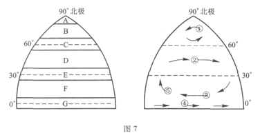 2007年成人高考地理历史试题（高起点）(图7)