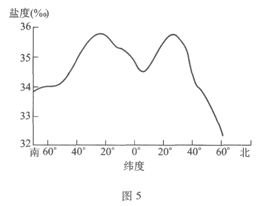 2007年成人高考地理历史试题（高起点）(图5)