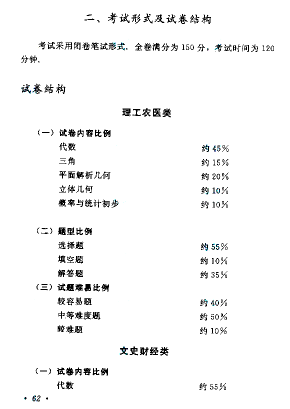 成人高考高起点数学考试大纲(图12)