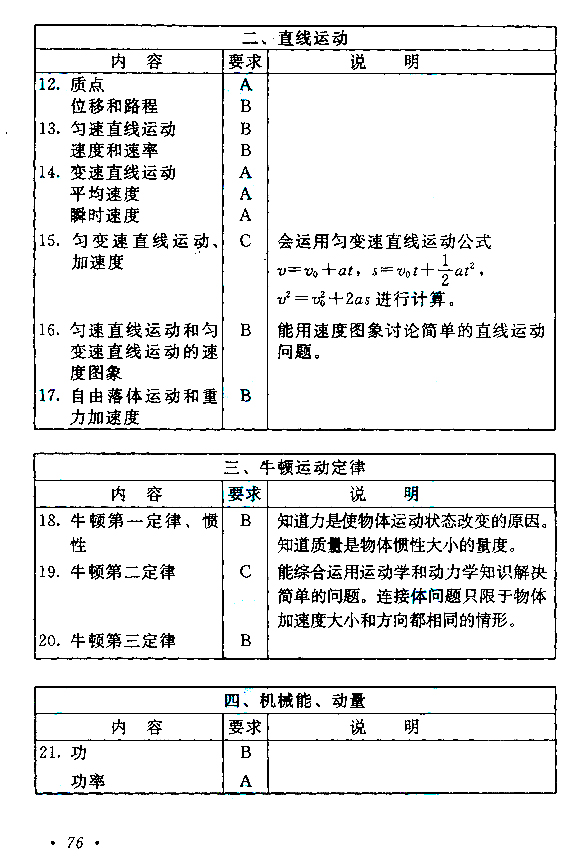 成人高考高起点物理化学考试大纲(图3)