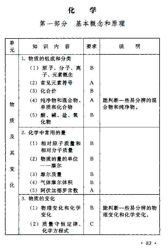 成人高考高起点物理化学考试大纲(图10)