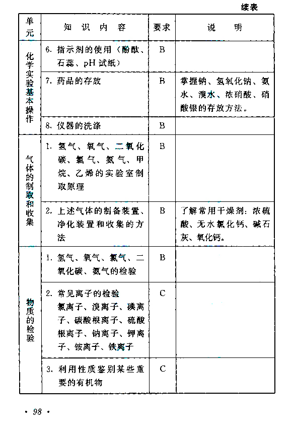 成人高考高起点物理化学考试大纲(图25)