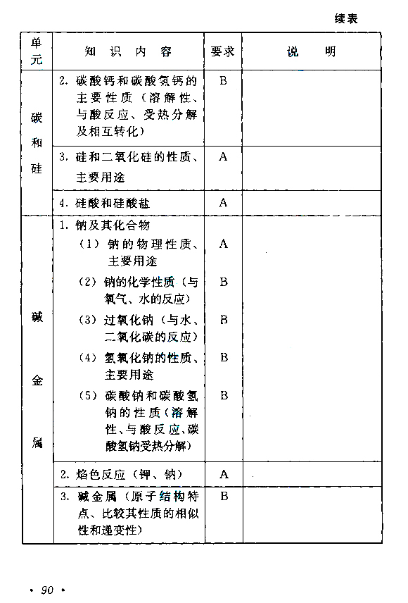 成人高考高起点物理化学考试大纲(图17)