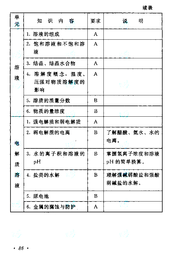 成人高考高起点物理化学考试大纲(图13)