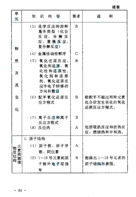 成人高考高起点物理化学考试大纲(图11)