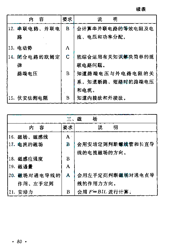 成人高考高起点物理化学考试大纲(图7)