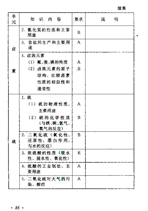 成人高考高起点物理化学考试大纲(图15)