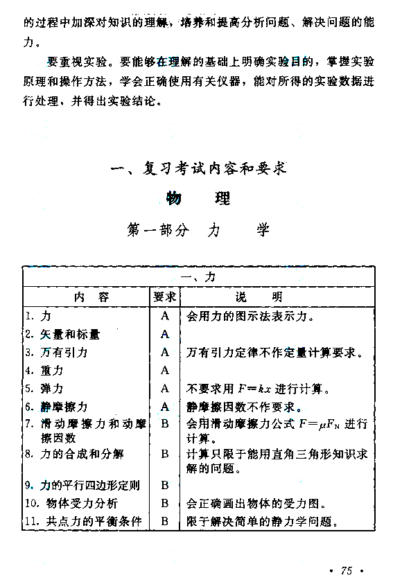 成人高考高起点物理化学考试大纲(图2)