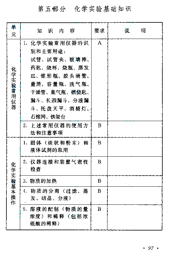 成人高考高起点物理化学考试大纲(图24)