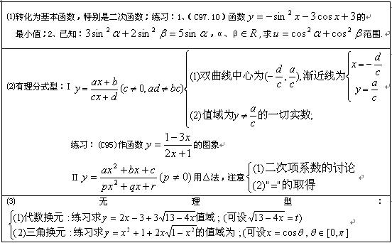 2020年湖南成考数学高起点专--常用公式（三）(图2)