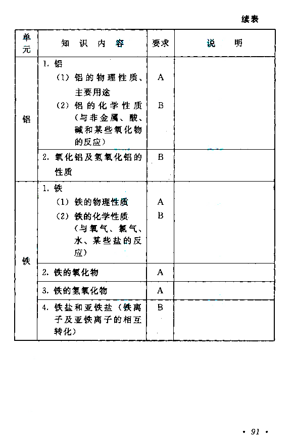 2020年湖南成人高考高起点《化学》考试大纲(图11)