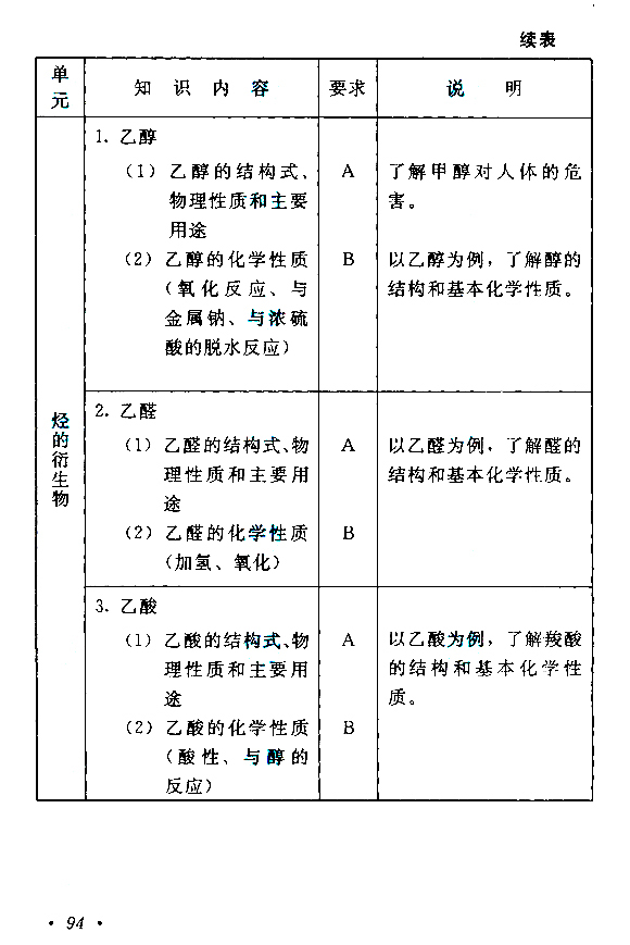 2020年湖南成人高考高起点《化学》考试大纲(图14)