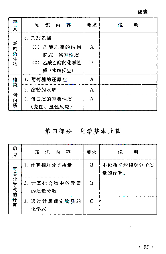 2020年湖南成人高考高起点《化学》考试大纲(图15)