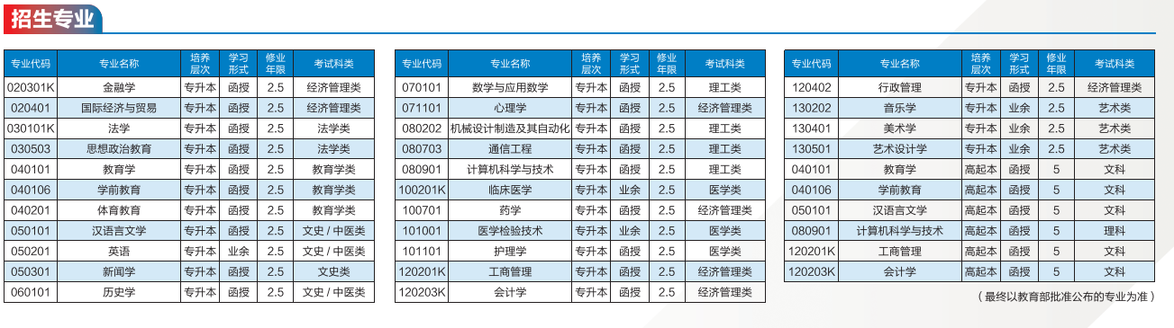 2022年湖南成考师范大学招生简章(图2)