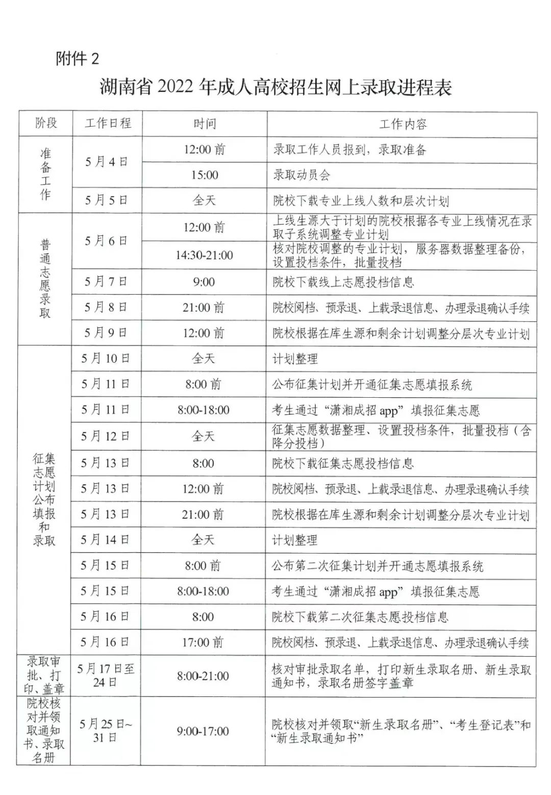 2022年湖南成人高考录取进程表(图1)