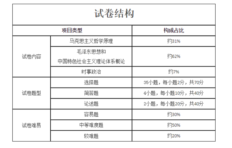 2023年湖南成考专升本《政治》考试大纲(图4)