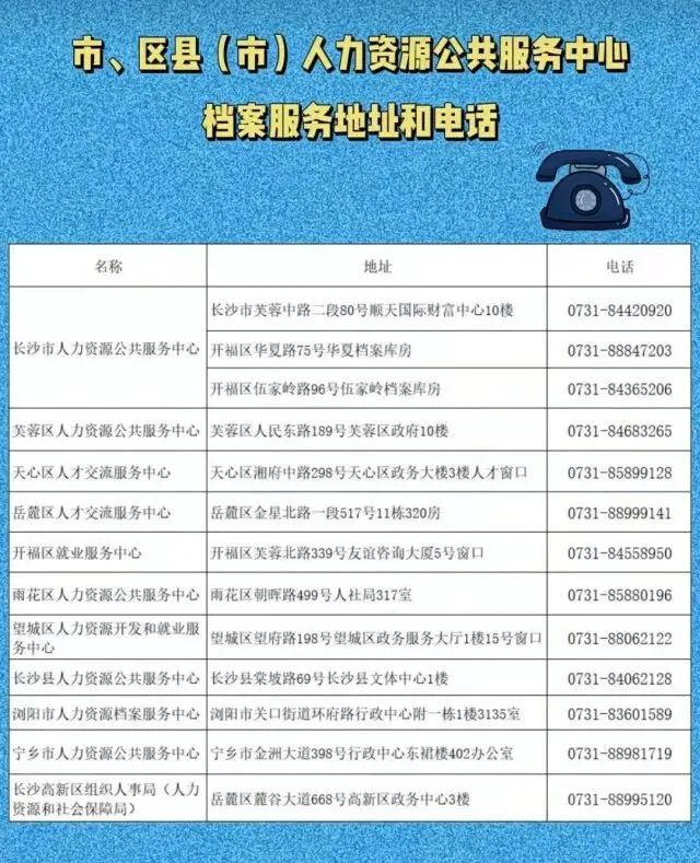 湖南成人高考考生在长沙办理档案托管需要提供什么？