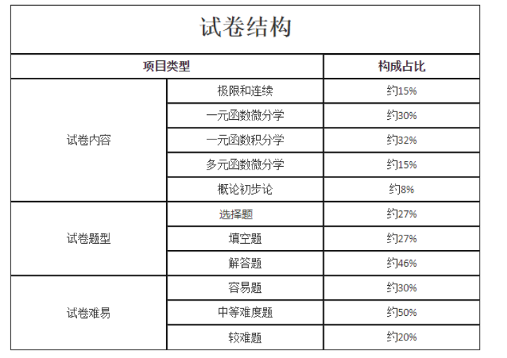 2023年湖南成人高考专升本考试大纲(图7)