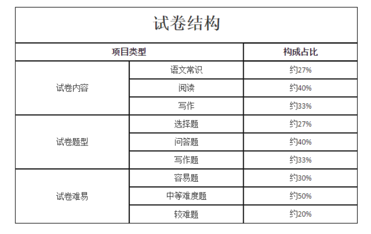 2023年湖南成人高考专升本考试大纲(图8)