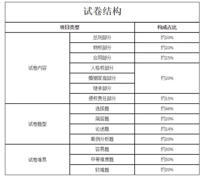 2023年湖南省成人高考考试大纲(图9)