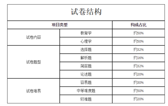 2023湖南成人高考专升本考试大纲(图10)