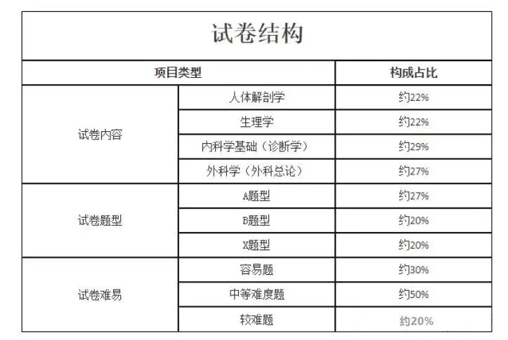 2023湖南成人高考专升本考试大纲(图11)