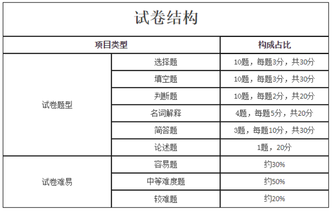 2023年湖南成人高考专升本考试大纲(图12)