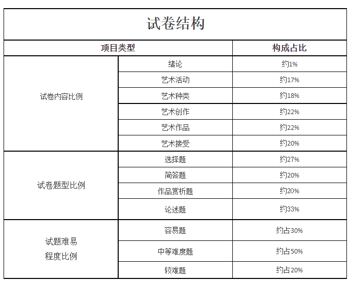 2023年湖南成考专升本考试大纲(图13)