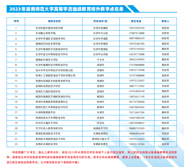 湖南师范大学2023年高等学历继续教育招生简章(图6)