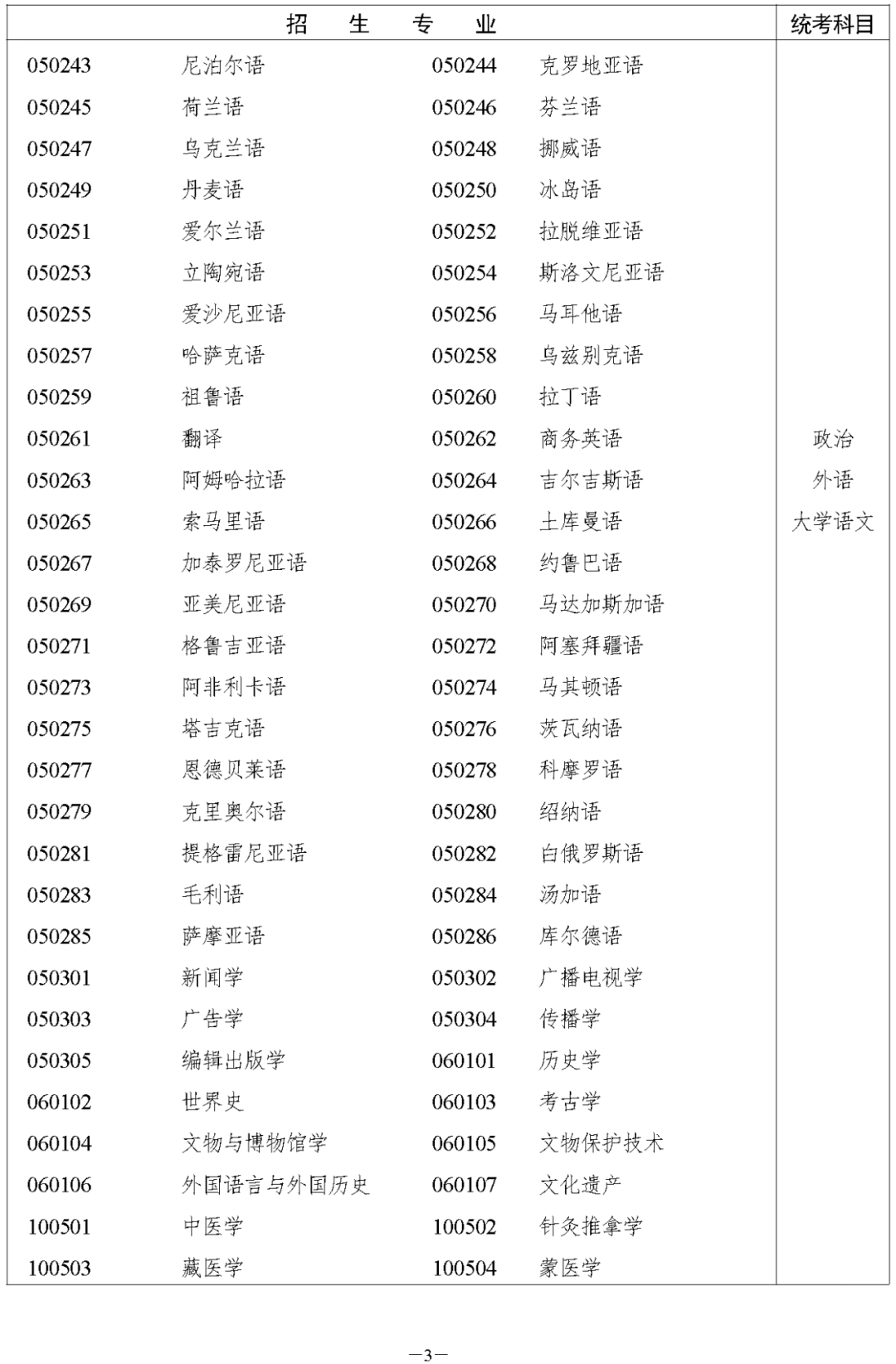 湖南省2023年成人高等学校招生全国统一考试报名须知(图5)