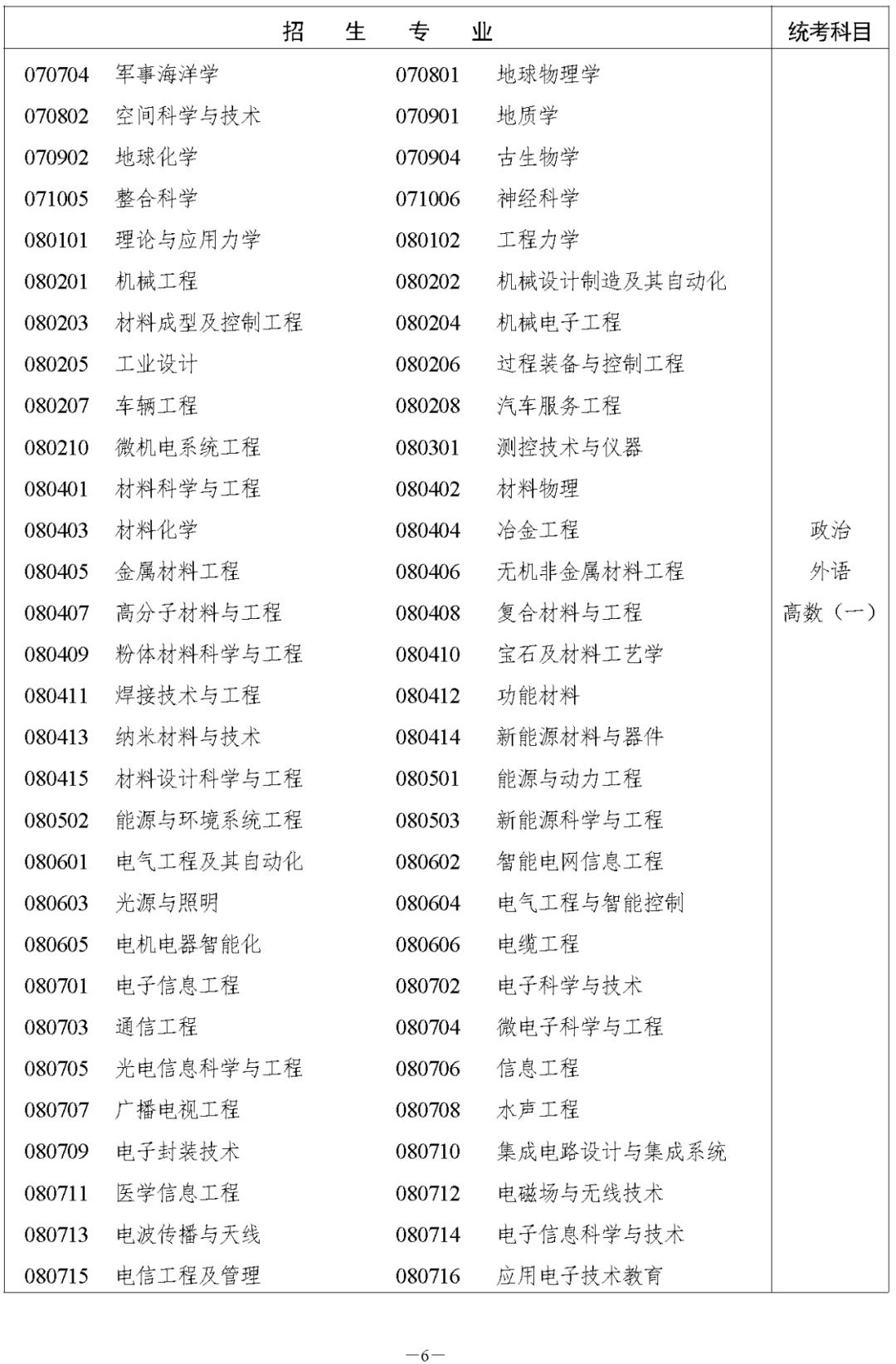 湖南省2023年成人高等学校招生全国统一考试报名须知(图8)