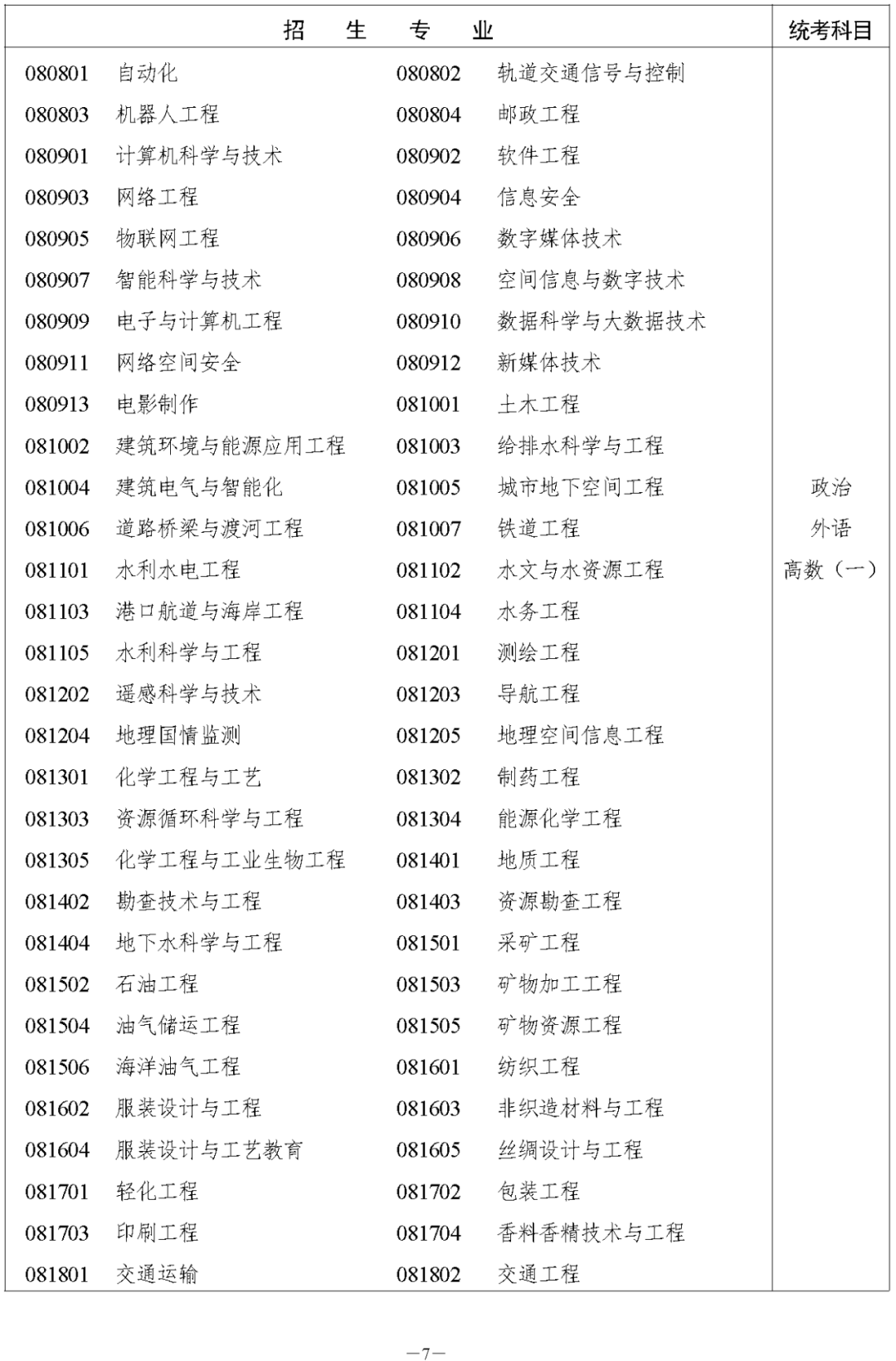 湖南省2023年成人高等学校招生全国统一考试报名须知(图9)