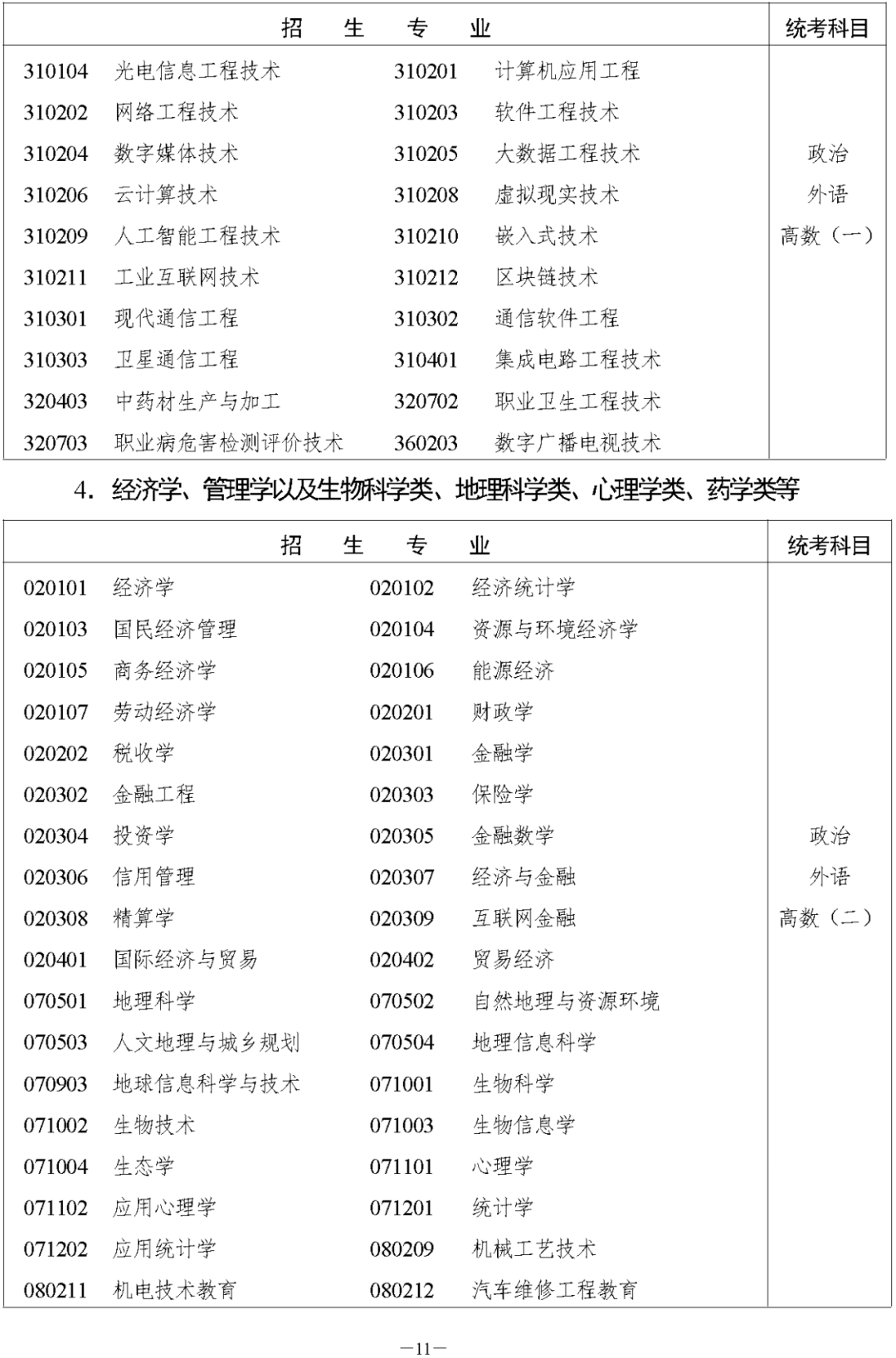 湖南省2023年成人高等学校招生全国统一考试报名须知(图13)