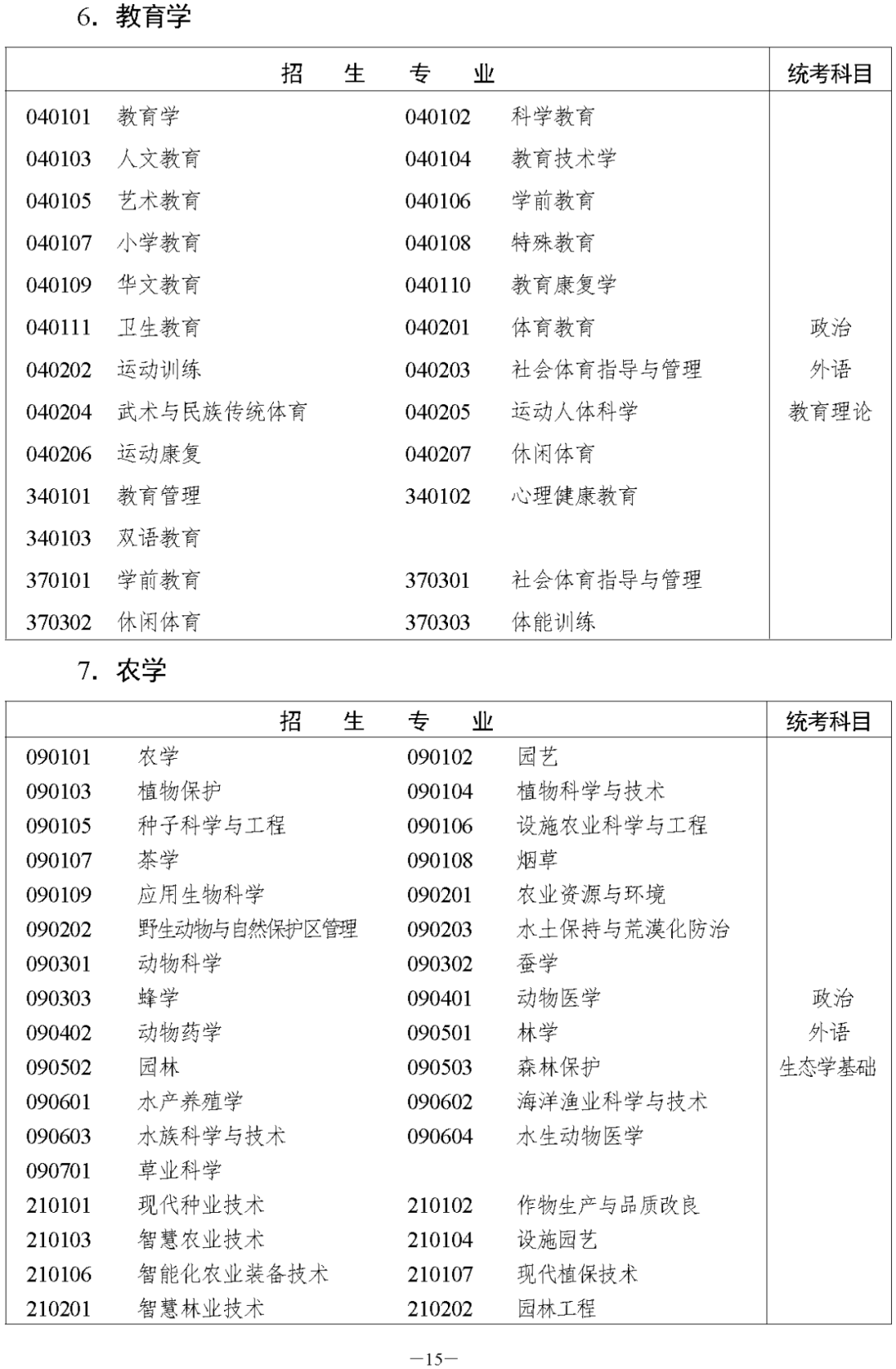 湖南省2023年成人高等学校招生全国统一考试报名须知(图17)