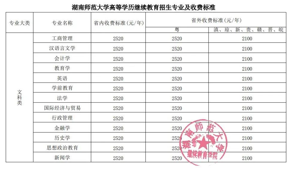 2024年湖南成人高考学校收费标准（各院校汇总）(图2)