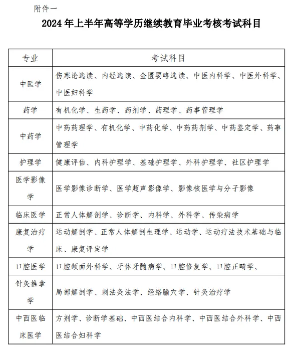 湖南中医药大学2024年成人高考毕业考试安排(图3)