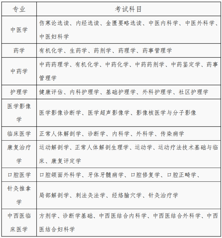 湖南中医药大学2024年上半年高等学历继续教育毕业考核考试科目(图1)