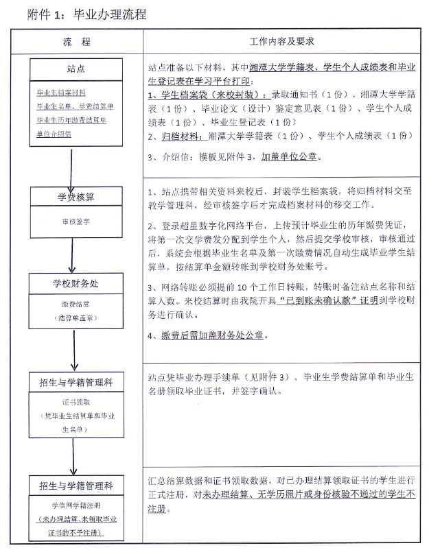 湘潭大学关于做好2024年6月成人高等教育学生毕业工作的通知(图4)