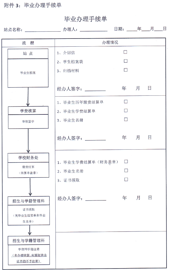 湘潭大学关于做好2024年6月成人高等教育学生毕业工作的通知(图6)