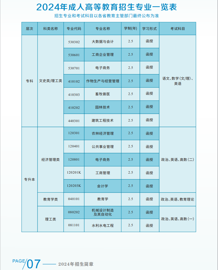 湖南农业大学2024年成人高等教育招生简章(图10)