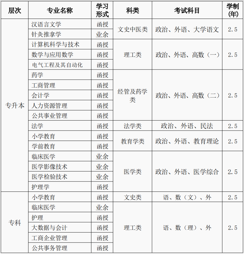 吉首大学2024年高等学历继续教育招生简章(图4)