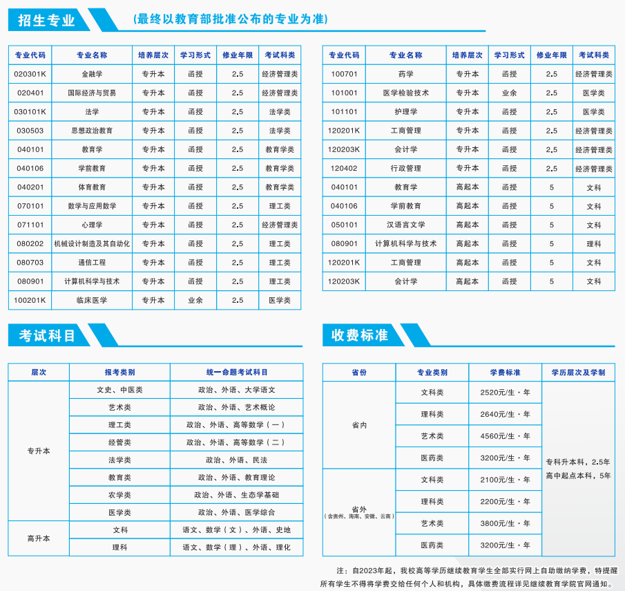 湖南师范大学2024年高等学历继续教育招生简章(图5)