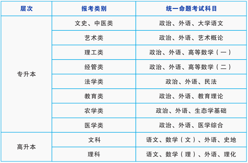 湖南师范大学2024年成人高考招生简章(图6)