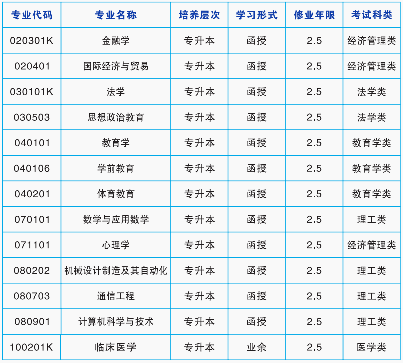 湖南师范大学2024年成人高考招生专业