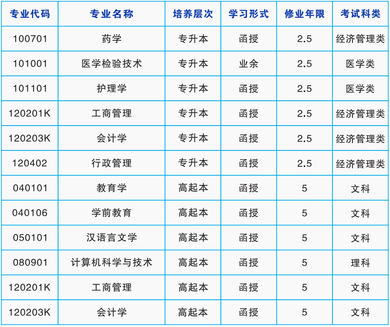 湖南师范大学2024年成人高考招生专业(图2)